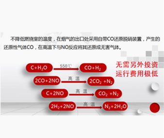 约翰节能兰炭锅炉