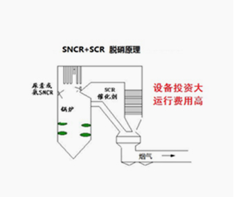 一般链条式锅炉