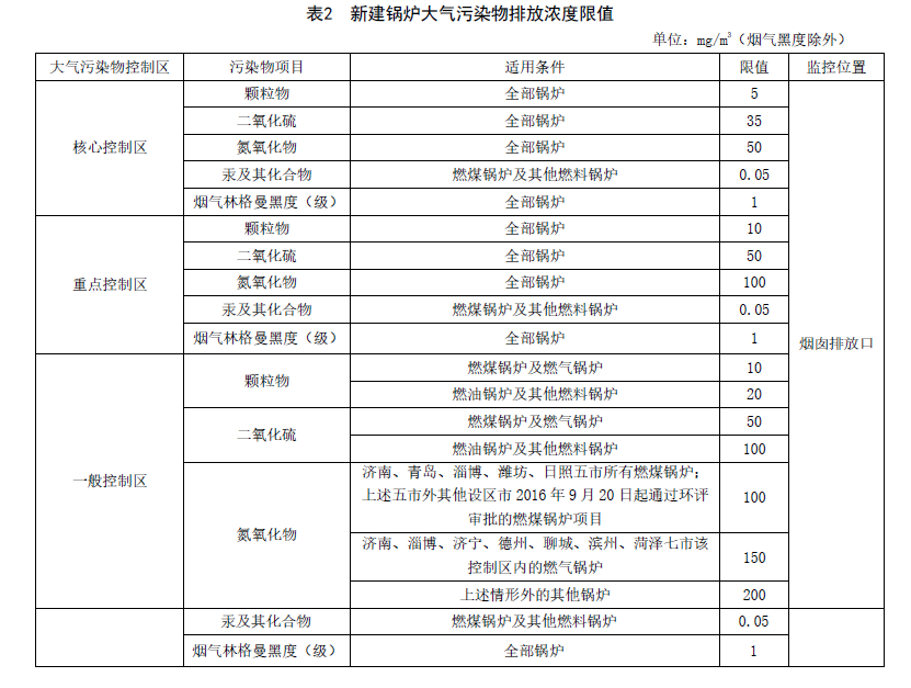 表二