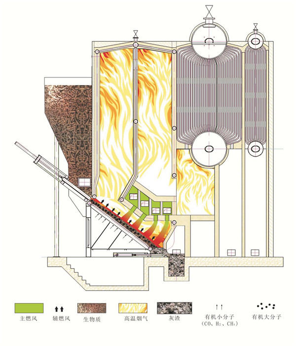 比天然气还环保的高温空气燃烧生物质锅炉