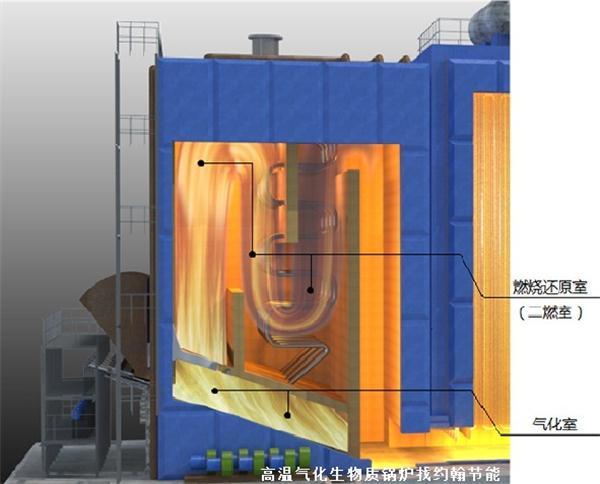 生物质锅炉