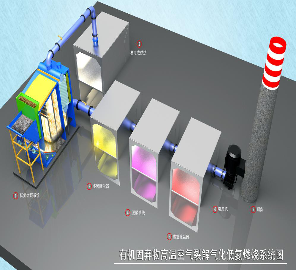 垃圾焚烧炉类型分析一