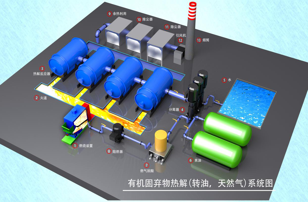 垃圾焚烧炉类型分析二